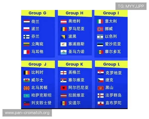 2026年世界杯欧洲晋级球队详细名单及最新赛况分析 2026年世界杯欧洲晋级球队详细名单及最新赛况分析