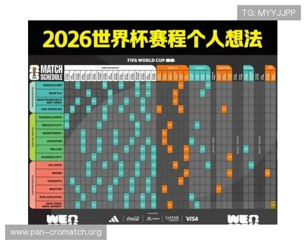 2026年美加墨世界杯亚洲区预选赛赛程公布，哪些比赛值得关注和提前准备