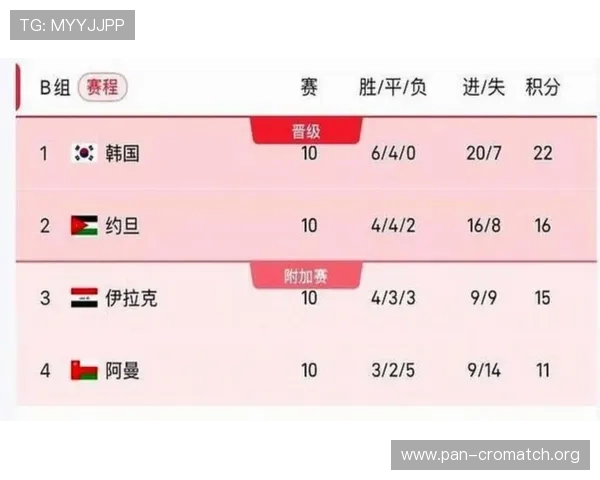 2026年美加墨世界杯各阶段比赛时间表及重要赛事时间一览 2026年美加墨世界杯各阶段比赛时间表及重要赛事时间一览