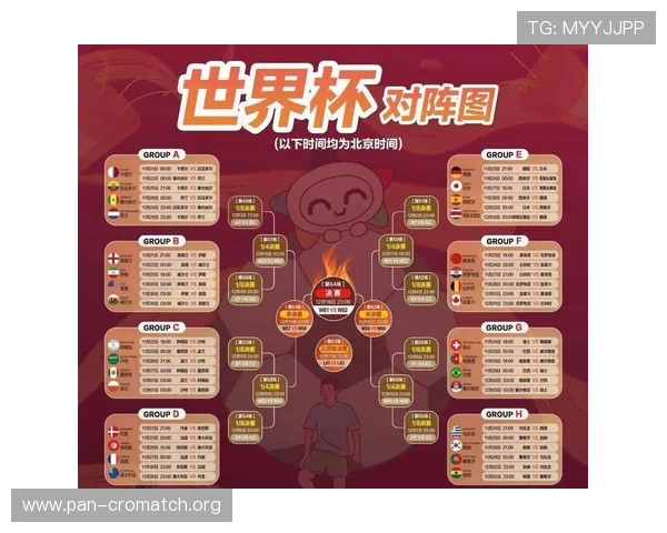 世界杯赛程时间表2026几点开始详细解析,全球观众必看赛事时间安排指南