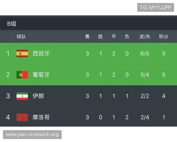 世界杯西班牙对阵沙特直播地址汇总及观看指南全面解析 世界杯西班牙对阵沙特直播地址汇总及观看指南全面解析